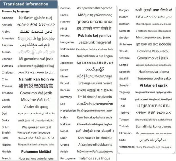 Languages spoken in Australia